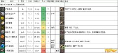 《FF14》梅尔托尔海峡南鱼类一览