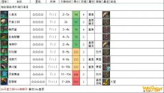 《FF14》加拉迪翁湾外海幻海流触发条件介绍