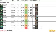 《FF14》罗塔诺海海面幻海流触发条件介绍