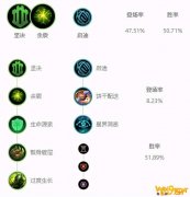 《LOL》2021锤石攻略